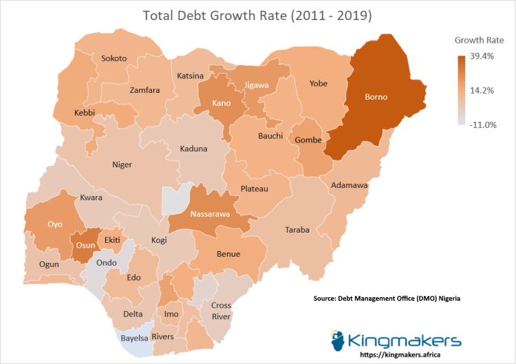 How Quickly Are States in Nigeria Piling Up Debt?
