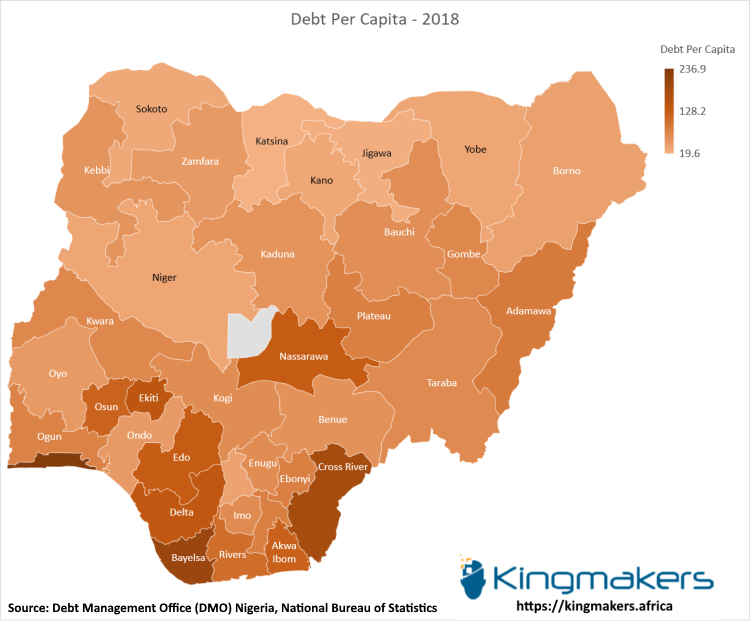 2018 Debt Per Capita for All The Nigerian States