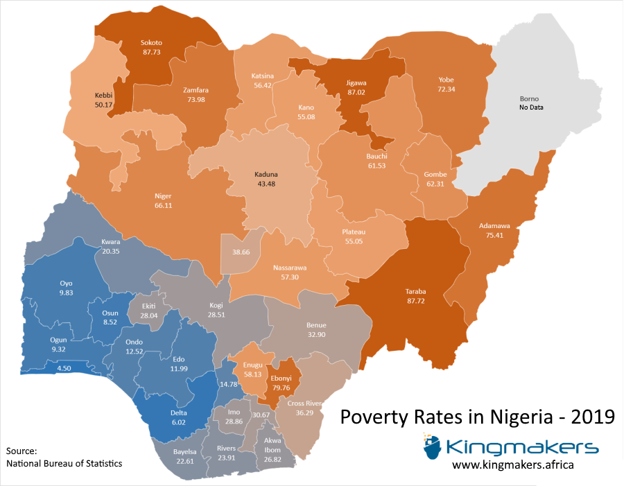 Poverty in Nigeria Still Heavily Titled Towards the North